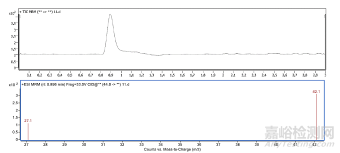 紙制品乙烯亞胺遷移量的檢測(cè)方法