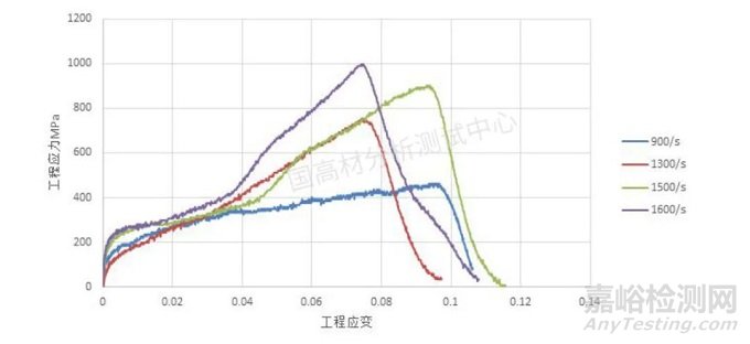 霍普金森桿對(duì)玻纖增強(qiáng)材料(GFRP)的動(dòng)態(tài)壓縮性能研究