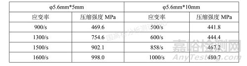 霍普金森桿對(duì)玻纖增強(qiáng)材料(GFRP)的動(dòng)態(tài)壓縮性能研究