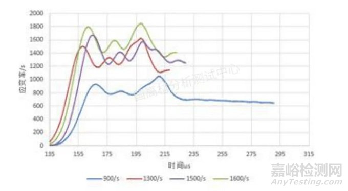 霍普金森桿對(duì)玻纖增強(qiáng)材料(GFRP)的動(dòng)態(tài)壓縮性能研究