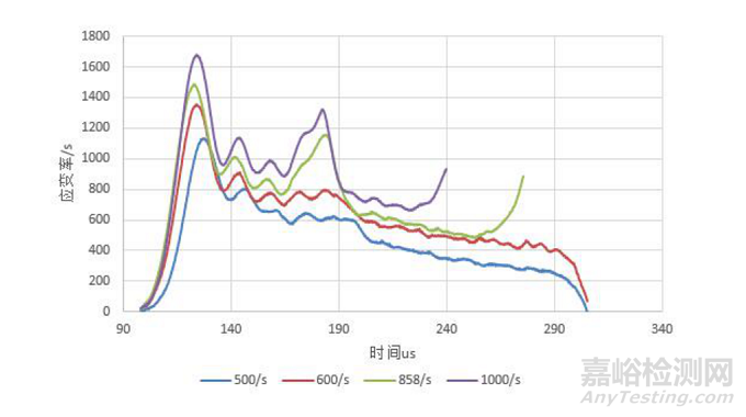 霍普金森桿對(duì)玻纖增強(qiáng)材料(GFRP)的動(dòng)態(tài)壓縮性能研究