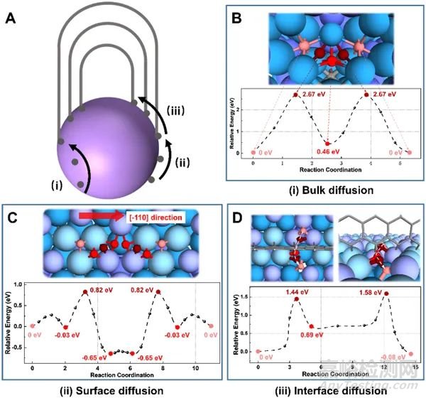 高熔點(diǎn)合金催化劑生長(zhǎng)碳納米管機(jī)理研究取得新進(jìn)展