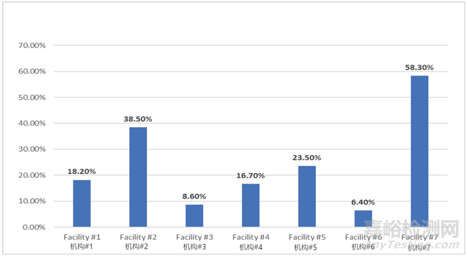絕緣醫(yī)療器械的檢查和完整性測試要求