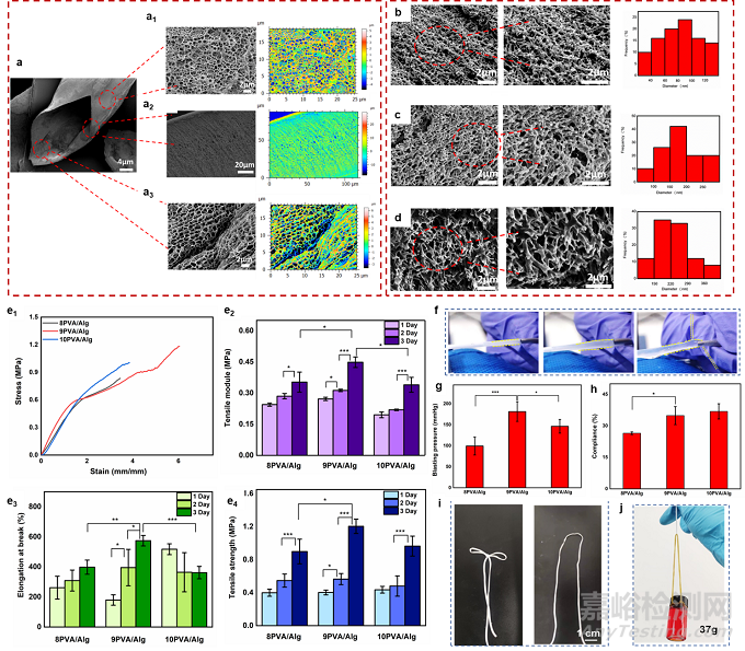 同軸打印小直徑人工血管方面取得重要進(jìn)展