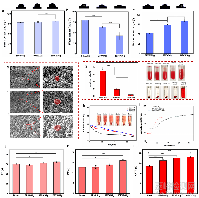 同軸打印小直徑人工血管方面取得重要進(jìn)展