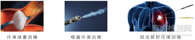 上?？禐柹锢鋬鱿诩夹g獲美國FDA認定