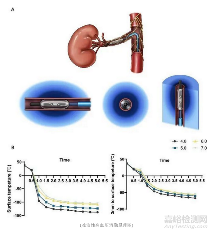 上?？禐柹锢鋬鱿诩夹g獲美國FDA認定