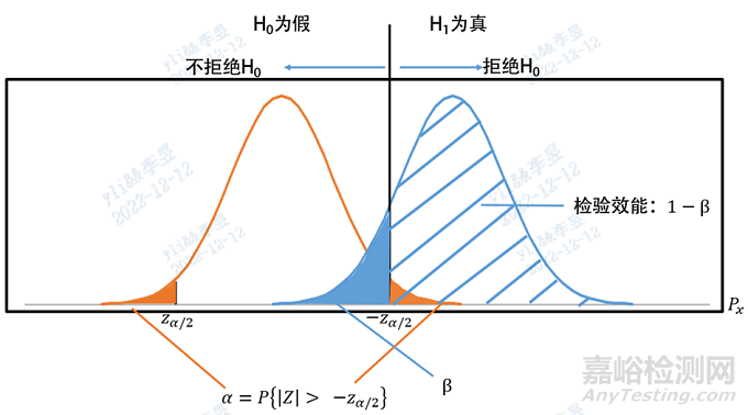 體外診斷試劑臨床試驗技術指導原則定性檢測的樣本量估算解析