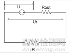 關(guān)于輸入阻抗和輸出阻抗的理解