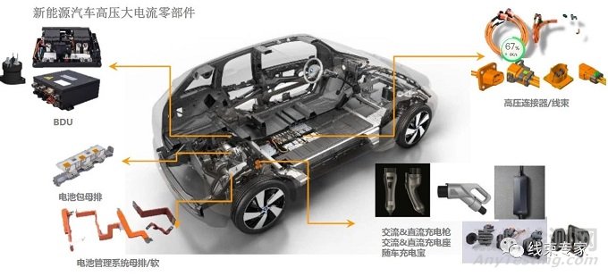 汽車線束防水等級設定與氣密測試