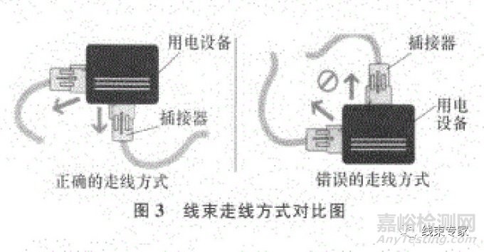汽車線束防水等級設定與氣密測試