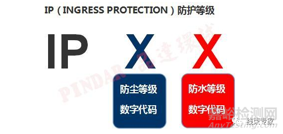 汽車線束防水等級設定與氣密測試