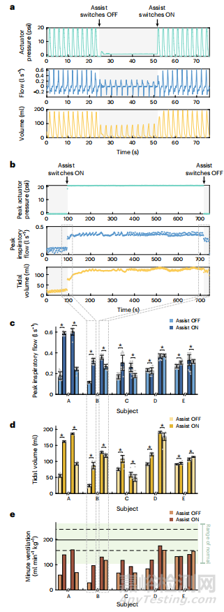一種利用植入式軟體機器人改善呼吸功能不全的方法