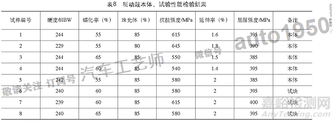 重型貨車用長(zhǎng)壽命輕量化蠕墨鑄鐵制動(dòng)鼓的研究