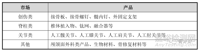 骨科植入醫(yī)療器械市場概況