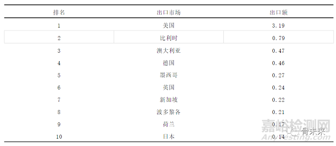骨科植入醫(yī)療器械市場概況