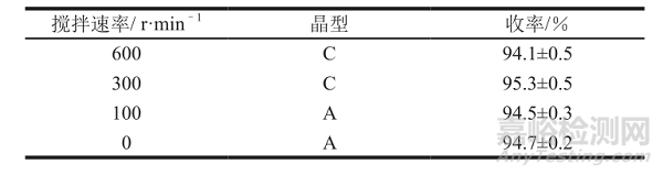 藥物多晶型轉(zhuǎn)化關(guān)系研究與控制