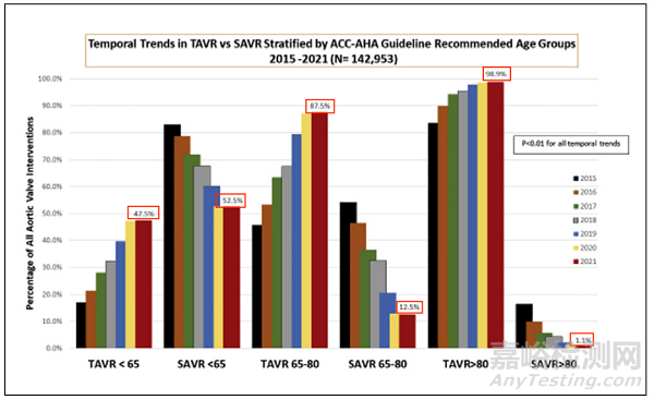 2022年結(jié)構(gòu)性心臟病醫(yī)療器械年度盤點(diǎn)