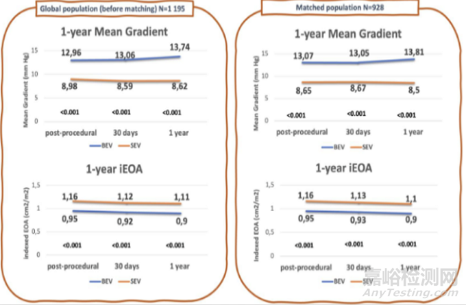 2022年結(jié)構(gòu)性心臟病醫(yī)療器械年度盤點(diǎn)