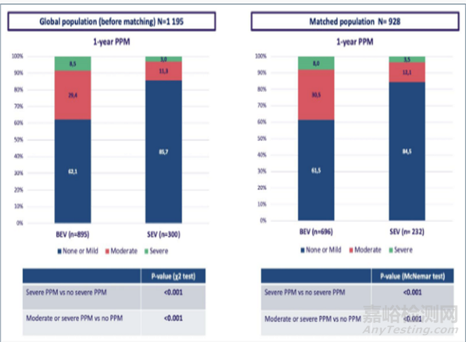 2022年結(jié)構(gòu)性心臟病醫(yī)療器械年度盤點(diǎn)