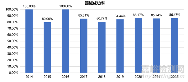 2022年結(jié)構(gòu)性心臟病醫(yī)療器械年度盤點(diǎn)