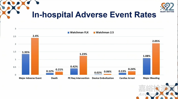 2022年結(jié)構(gòu)性心臟病醫(yī)療器械年度盤點(diǎn)
