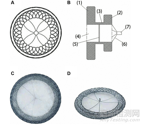 2022年結(jié)構(gòu)性心臟病醫(yī)療器械年度盤點(diǎn)