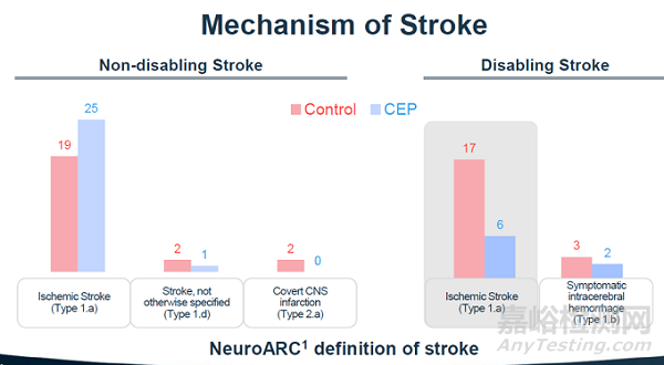 2022年結(jié)構(gòu)性心臟病醫(yī)療器械年度盤點(diǎn)