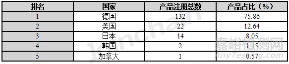 2022年光學(xué)內(nèi)窺鏡產(chǎn)品分析報(bào)告