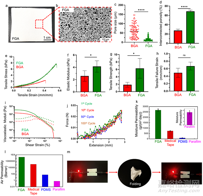 一款新型柔性、高透氣性、自粘附且可生物降解的氣凝膠基電子皮膚貼片用于實時連續(xù)檢測多種生物標記物水平