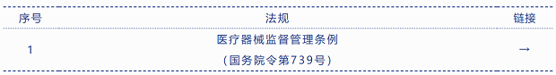 2023年版本|醫(yī)療器械法規(guī)匯總