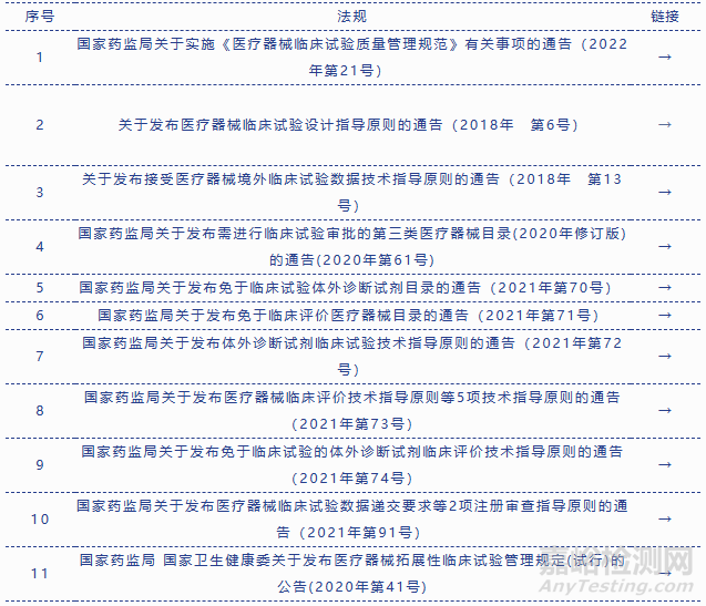 2023年版本|醫(yī)療器械法規(guī)匯總