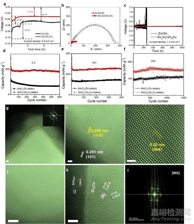 水系鋅離子電池界面材料研究中取得重要進展