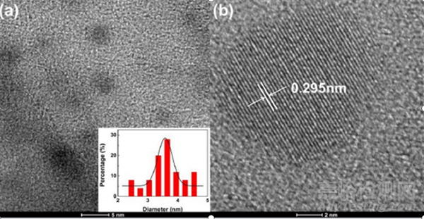 透射電鏡測(cè)試疑問(wèn)解答和案例分析