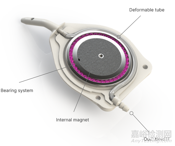 eyeWatch:可調(diào)節(jié)流量的青光眼引流裝置