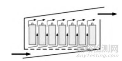 新能源汽車動(dòng)力電池的冷卻技術(shù)