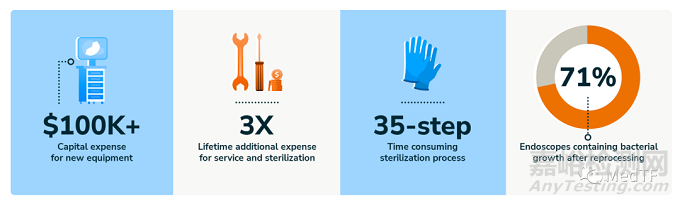 Summit:FDA批準(zhǔn)首款4K高清一次性關(guān)節(jié)鏡
