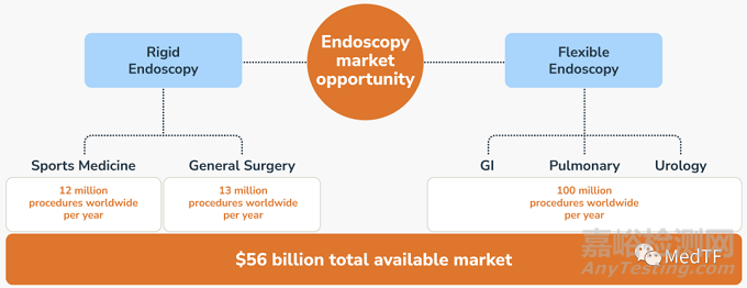 Summit:FDA批準(zhǔn)首款4K高清一次性關(guān)節(jié)鏡