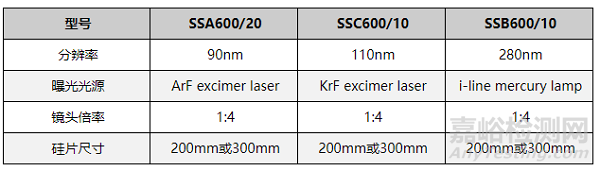 芯片設計、制造、封裝測試3步驟詳解