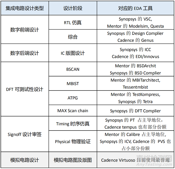 芯片設計、制造、封裝測試3步驟詳解