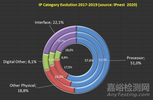 芯片設計、制造、封裝測試3步驟詳解