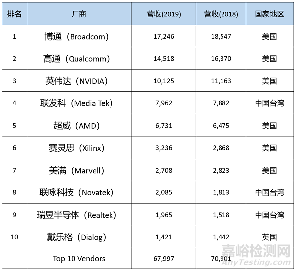 芯片設計、制造、封裝測試3步驟詳解