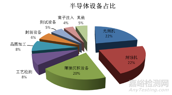 芯片設計、制造、封裝測試3步驟詳解