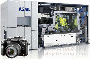 芯片設計、制造、封裝測試3步驟詳解