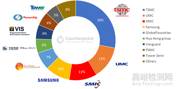 芯片設計、制造、封裝測試3步驟詳解