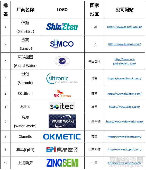 芯片設計、制造、封裝測試3步驟詳解
