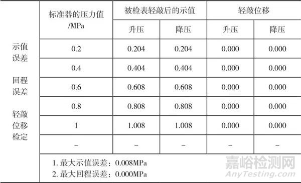 一種隔膜式壓力變送器、壓力表檢定裝置的設(shè)計