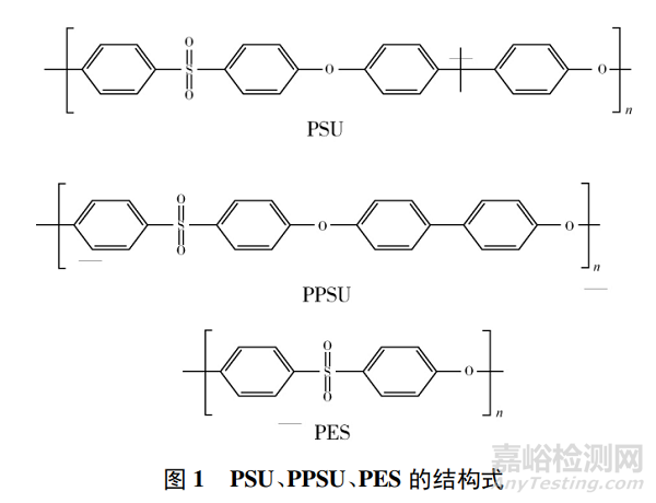 國內(nèi)外聚砜樹脂的研究現(xiàn)狀及其應用
