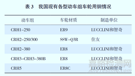 淺談高鐵結(jié)構(gòu)與新材料應(yīng)用