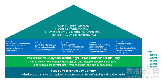創(chuàng)新藥的制劑開發(fā)策略與工藝落地難點(diǎn)